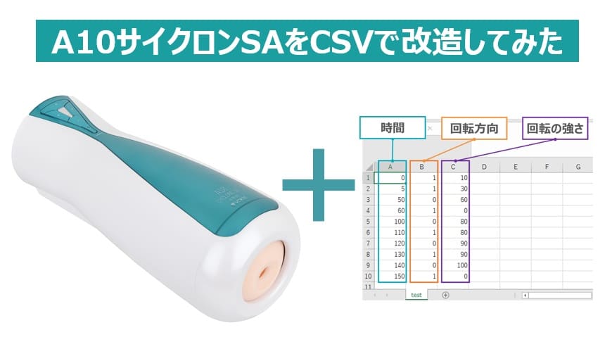 A10サイクロンSAをCSVファイルで動画と連動させる方法