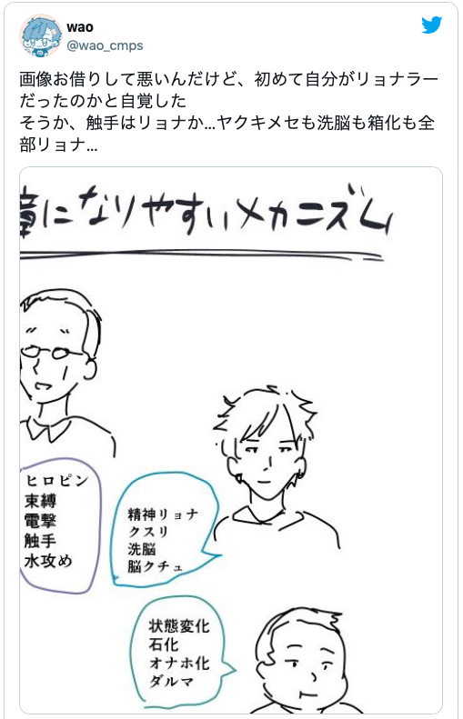 箱化