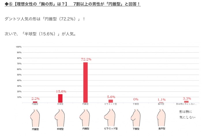 理想の胸の形