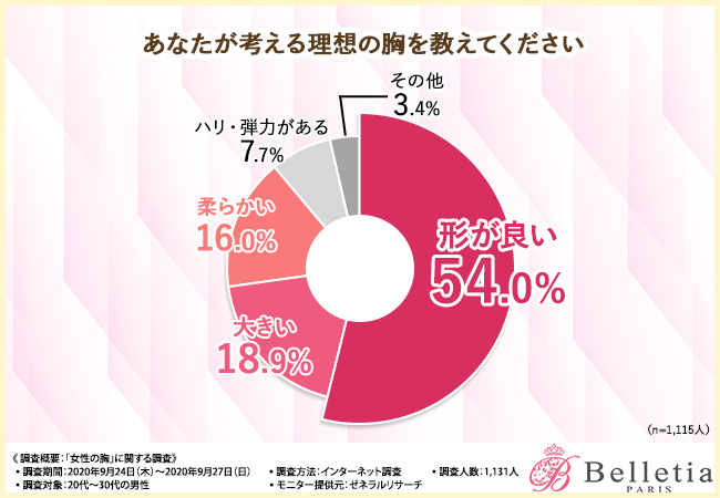 美乳の条件