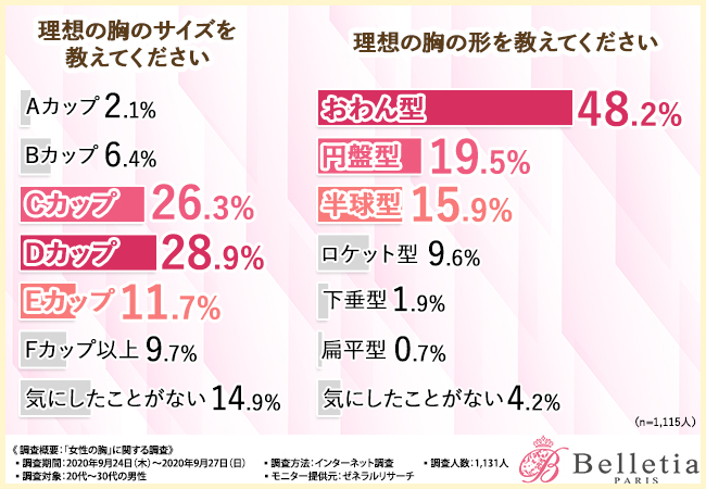美乳の条件