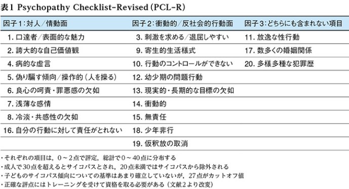 サイコパス疑惑のある有名人と驚愕エピソード35選 Steron